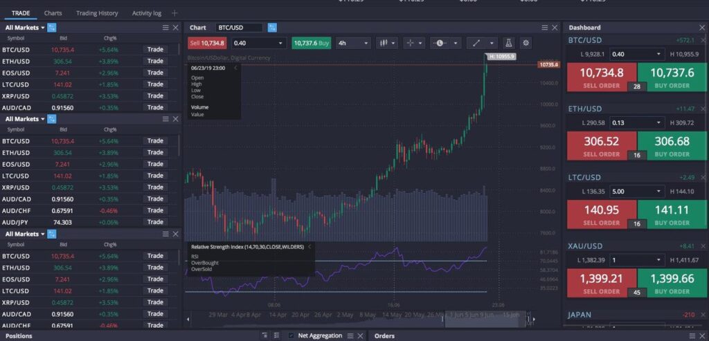 plataforma Bitcoin Trader