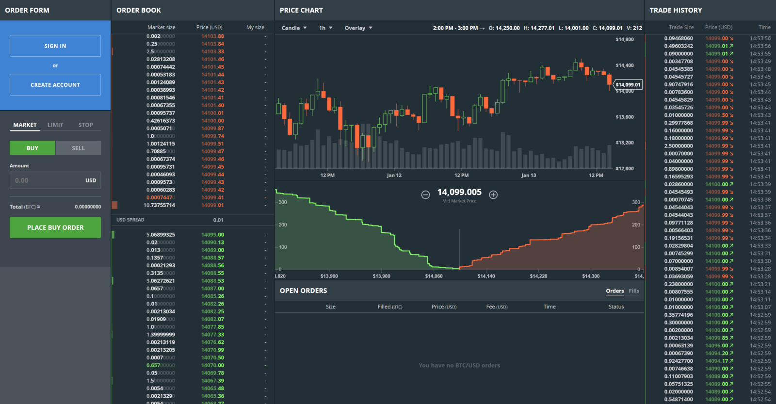 operador de bitcoin